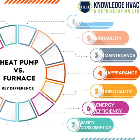 Heat Pump vs Furnace: Choosing the Best Option for Your Home