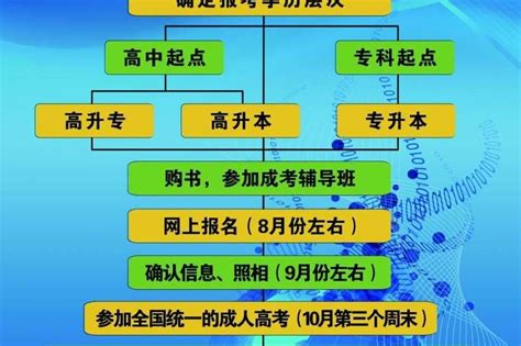 2020年南昌大学成人高考报名时间_江西省