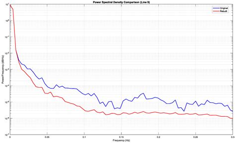 Point Cloud Vibration Compensation Algorithm Based on an Improved ...