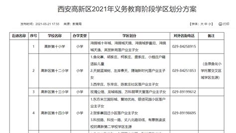 2023年陕西西安初中报名入学流程图