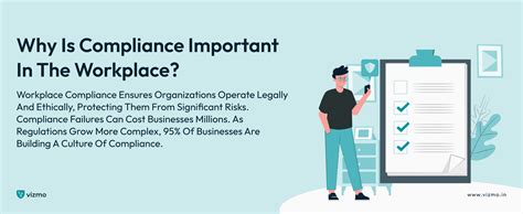Importance of Compliance in the Workplace