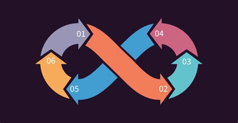 Image result for For loop examples