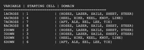 Image result for Python Programming Crossword Puzzle Answers