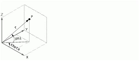 Rotate Function 的图像结果