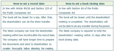 Does a Director Leaving the Company Have to Sell Their Shares? - India ...