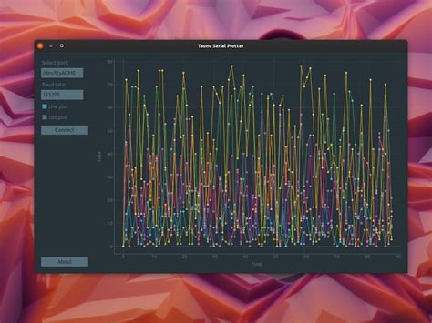 Image result for Serial Plotter