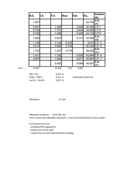 Height of Collimation Method 的图像结果
