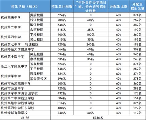 2019杭州中考分数线,精英中考网