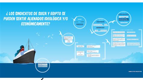 Image result for Alienacion Marx