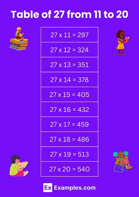 Multiplication worksheets 4 times tables - rolfdance