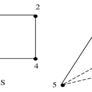 Signed Graph 的图像结果