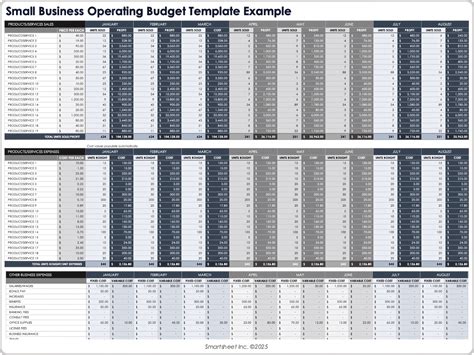 Sample of Operational Budget 的图像结果