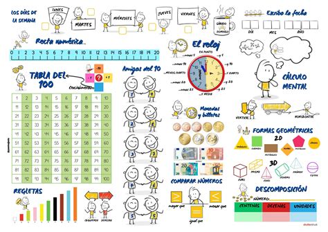 ESPECTACULAR CHULETA MESA PARA PRIMARIA - Imagenes Educativas