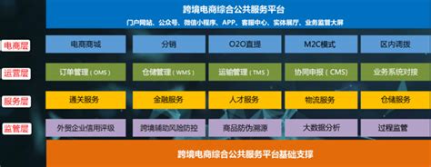 2021年泉州市跨境电商系列培训开班