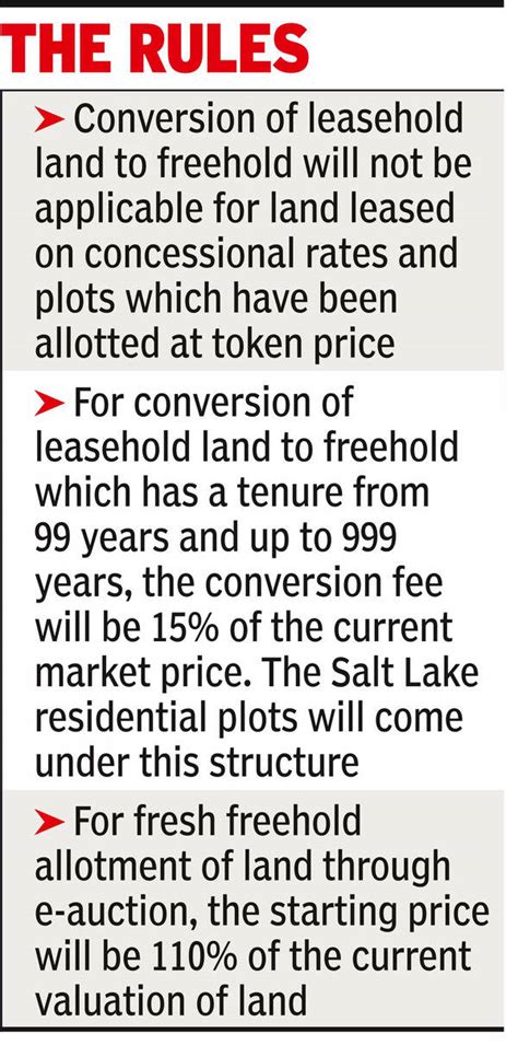 Government Plots: No freehold switch for special rate plots | Kolkata ...