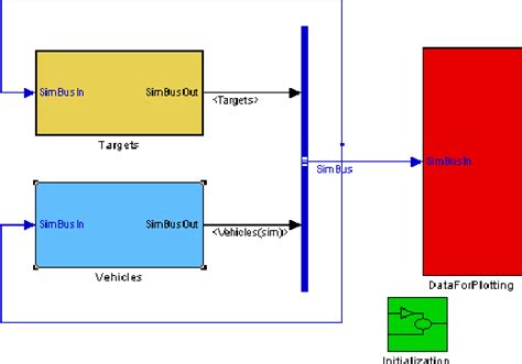 UAV Simulation 的图像结果