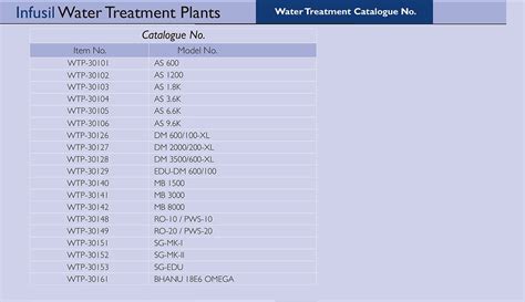 Water Treatment Plants | Infusil India