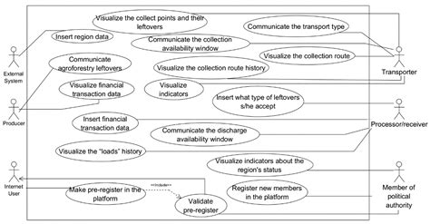 Agroforestry Biomass Recovery Supply Chain Management: A More Efficient ...