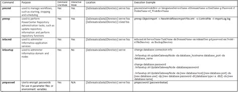 Image result for Basic Linux Command for Informatica Users