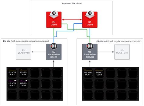 Image result for Bitfocus Companion Stream Deck