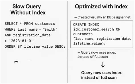Image result for Visual Database Tools