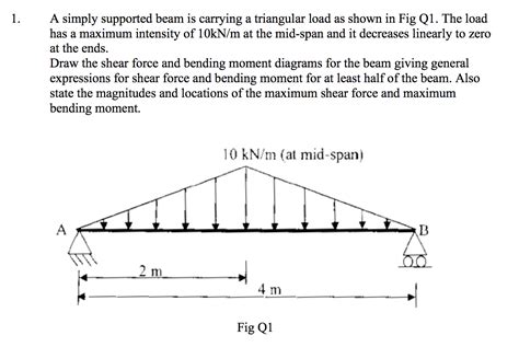Triangular Load Problems 的图像结果