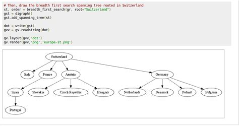 Image result for Pygraph Python