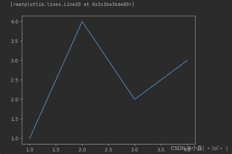 Matplotlib AX 的图像结果