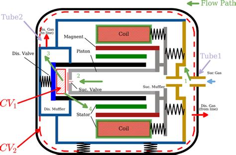 Image result for The Compressor Function Circuit