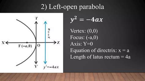 Image result for Class 12 Math Unit Parabola