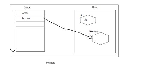 Image result for Memory of Variables Java