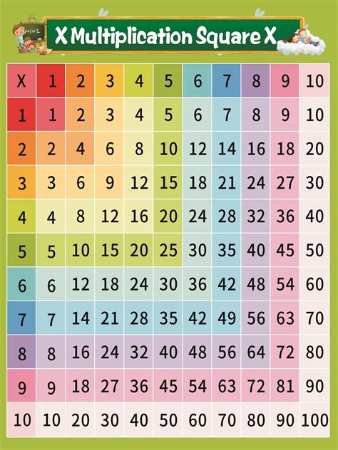 Image result for Multiplication Table 1-10
