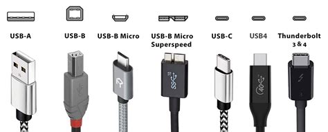 All Types Of USB Ports Explained How To Identify Them, 48% OFF