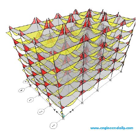 Image result for Etabs Modeling Examples