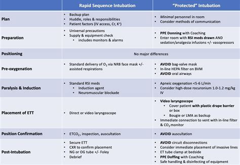 Incubator Vs Intubation at Lynda Higgins blog