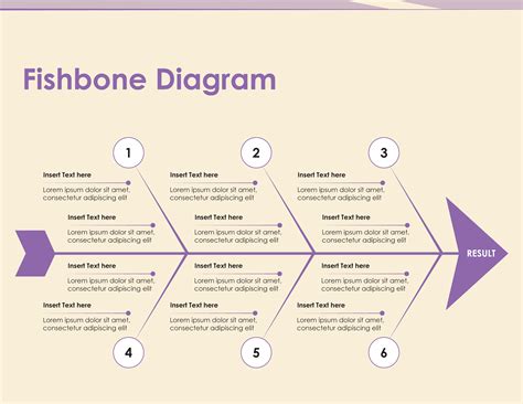 Image result for Fishbone Diagram Process 4M