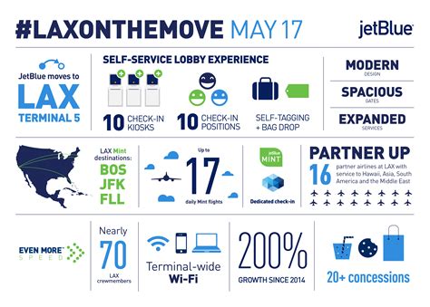 JetBlue to Offer A-List Experience for All Customers Traveling Through ...