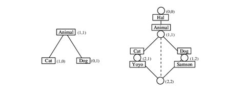 Image result for Algorithm Layout Code