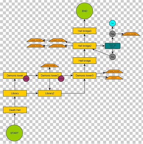 Image result for Plot Graph Game Design