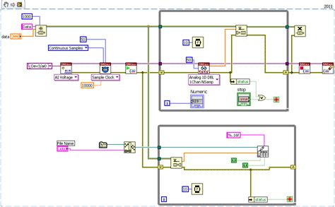 Image result for ControlLogix Program Analog Input Read