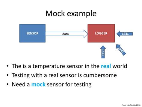 Mock Objects Python 的图像结果