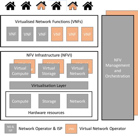Image result for Single Operational Entity Network Model