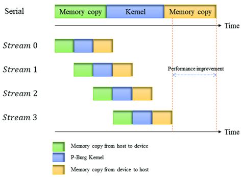 Image result for Parallel Processing Example Diagram