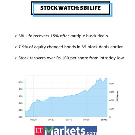 Traders’ Diary: Nifty needs to hold above 10,777 level - The Economic Times