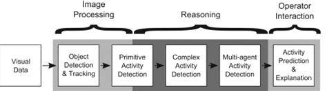 Image result for System Components Schematic