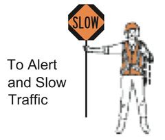 Image result for Indiana Permit Test Signs