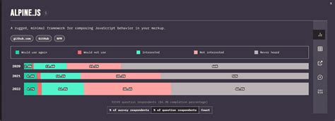 Image result for JavaScript Tier List