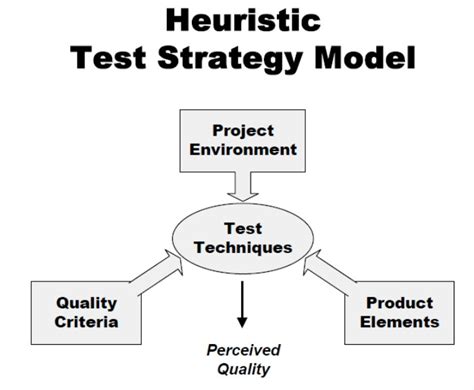 Image result for Test Structure