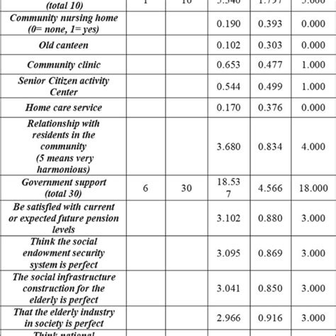 Image result for Variable Coding Example