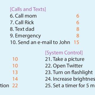 Image result for Test Mode On Command